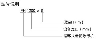 循環(huán)齒耙式格柵除污機 循環(huán)齒耙式格柵除污機
