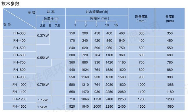 循環(huán)齒耙式格柵除污機 循環(huán)齒耙式格柵除污機